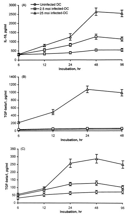 FIG. 10
