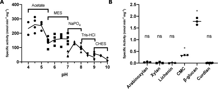 Fig 7