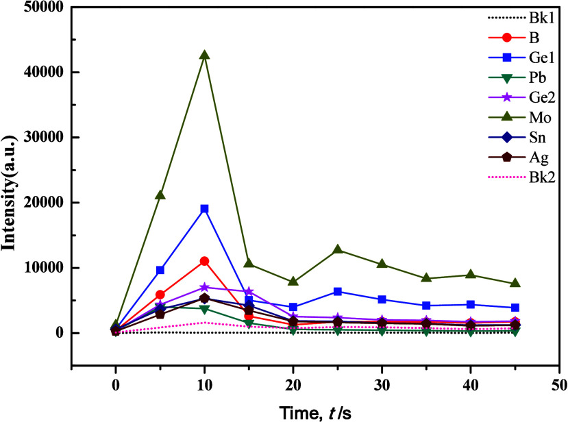 Figure 7