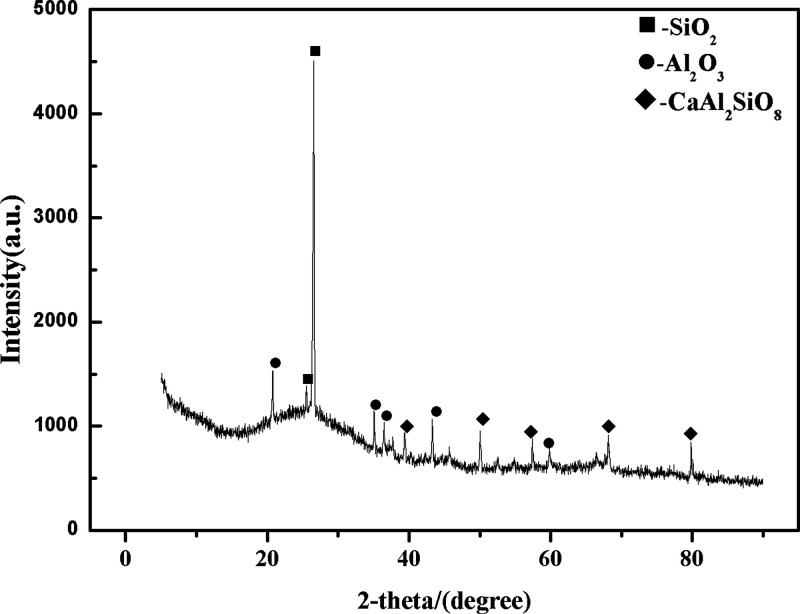 Figure 17