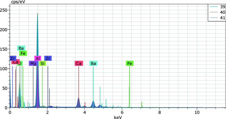 Figure 12