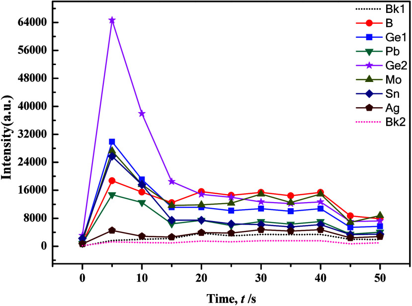 Figure 9