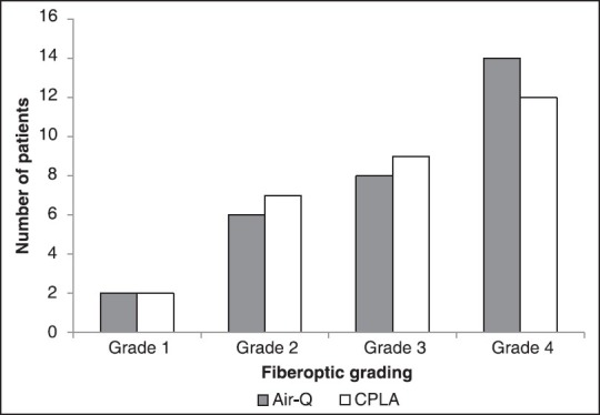 Comparison of the air-Q intubating laryngeal airway and the cobra ...