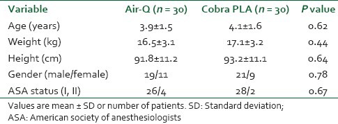 Comparison of the air-Q intubating laryngeal airway and the cobra ...