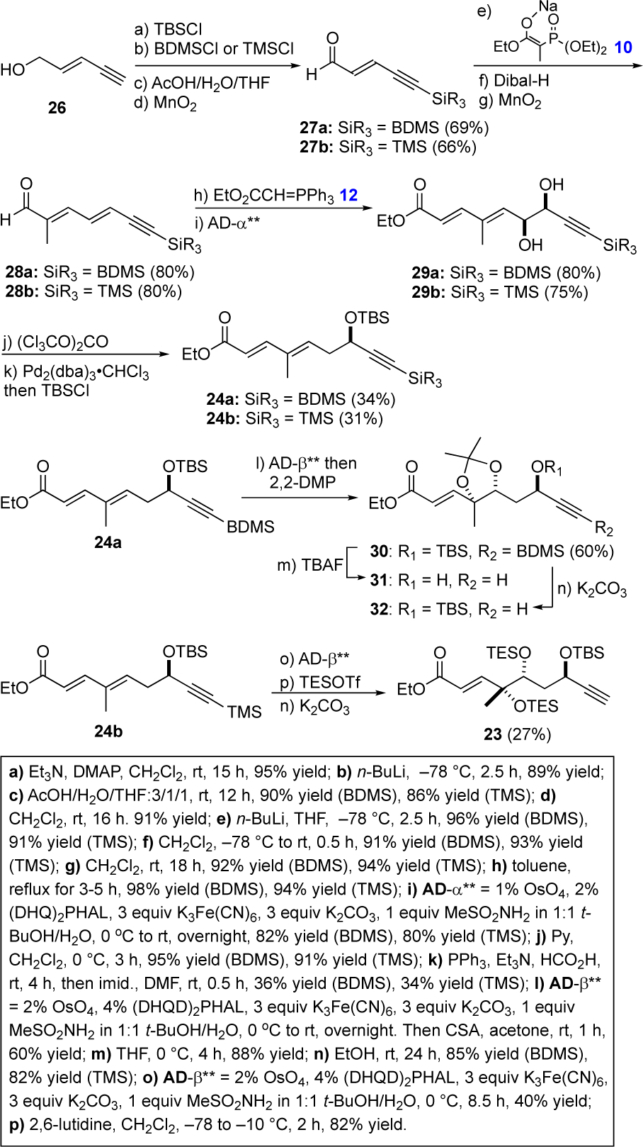 Scheme 5