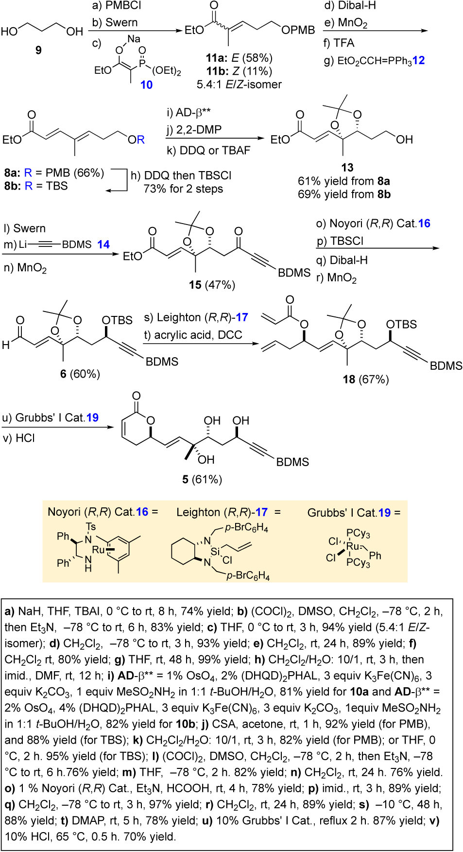 Scheme 2