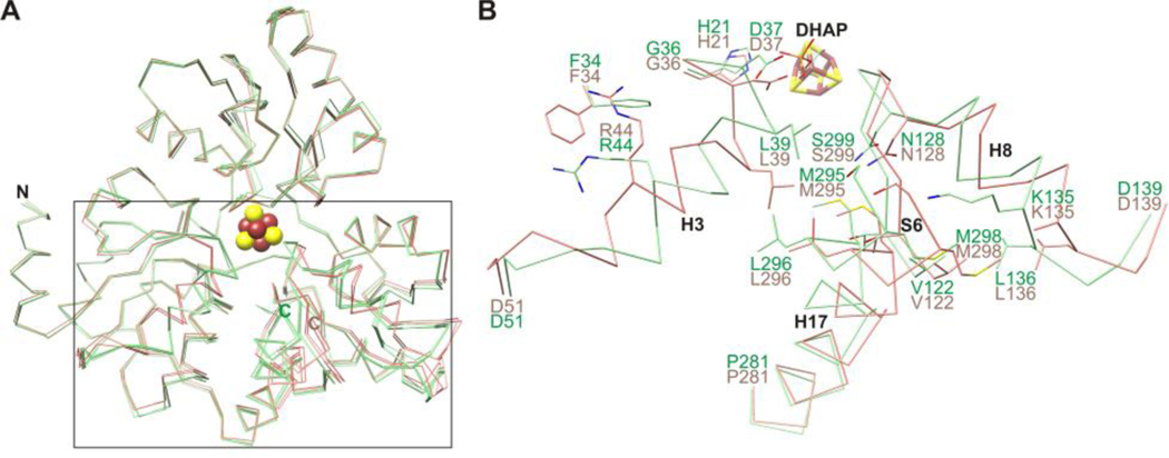 Figure 2.