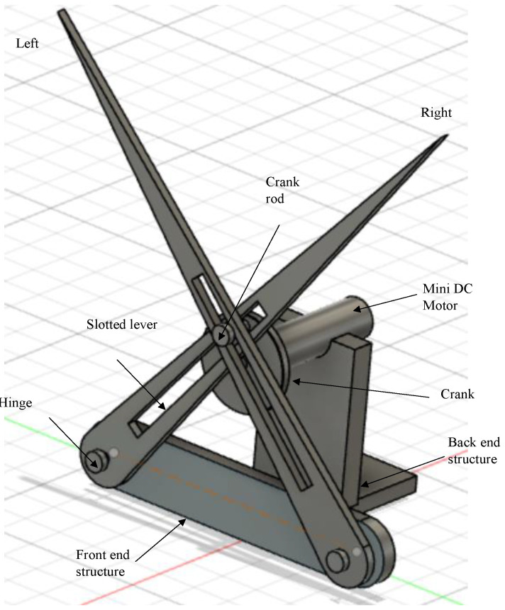 Figure 2