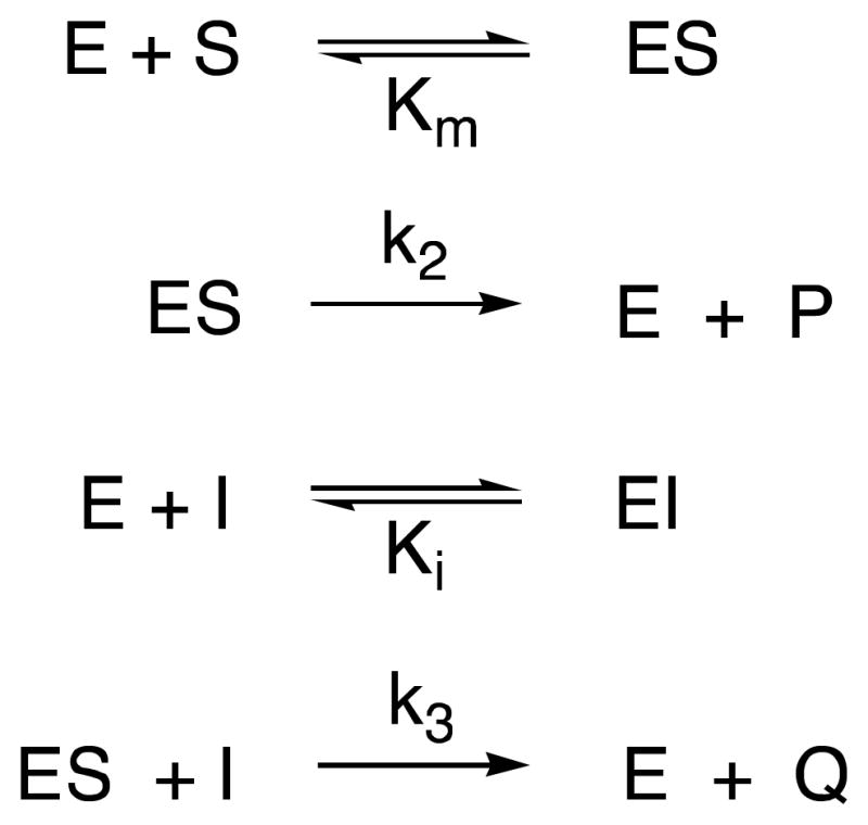 Scheme 8