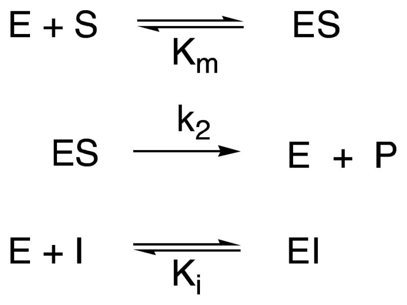 Scheme 5