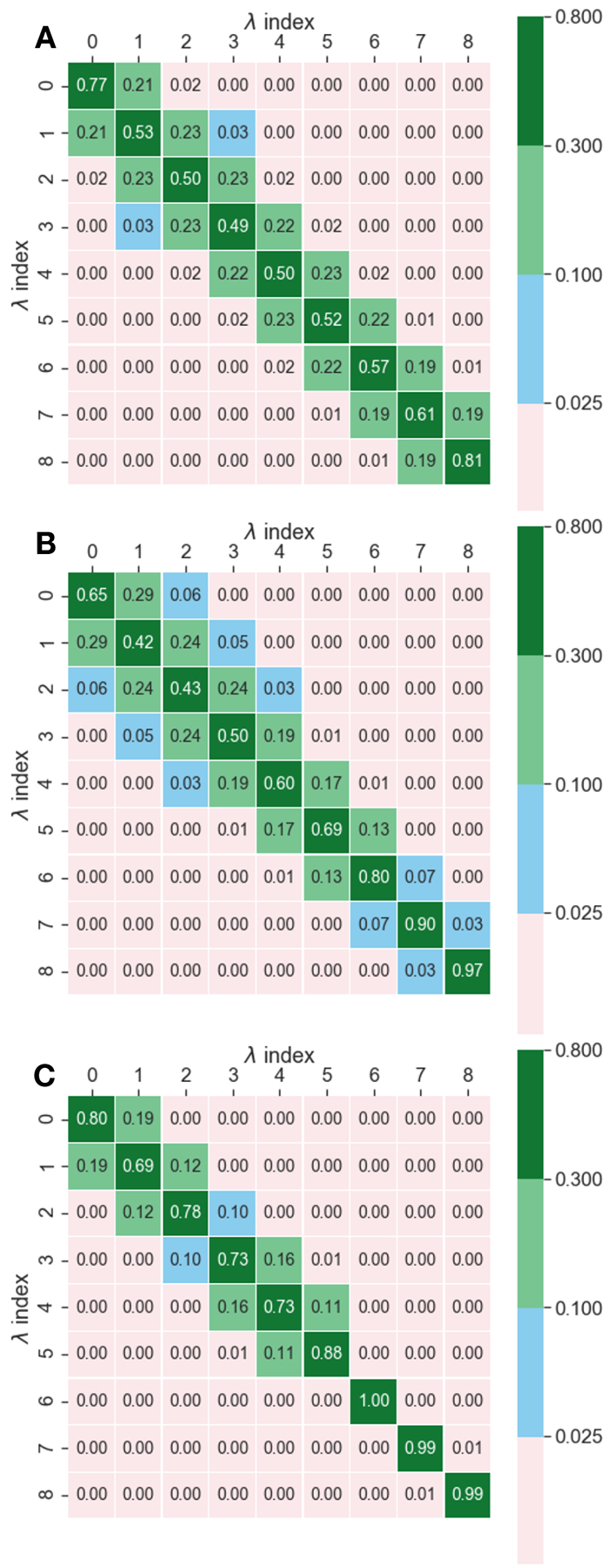 Figure 13.