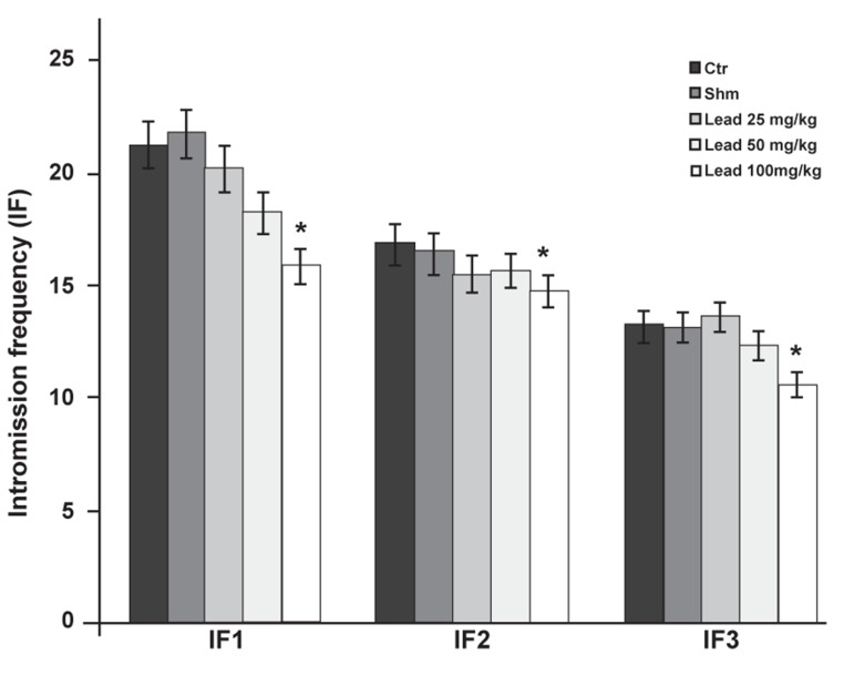 Fig 7