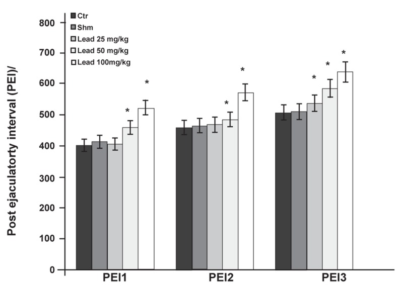 Fig 5