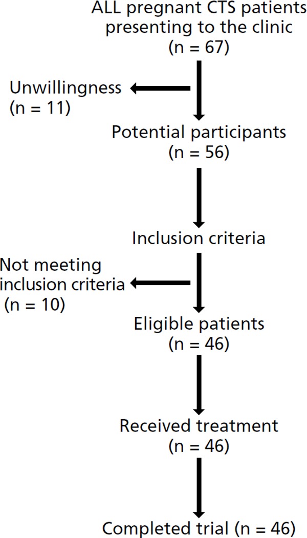 Fig. 2: