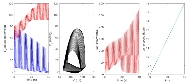 Figure 8