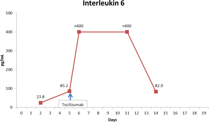 Fig 2: