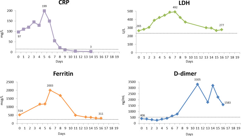 Fig 3: