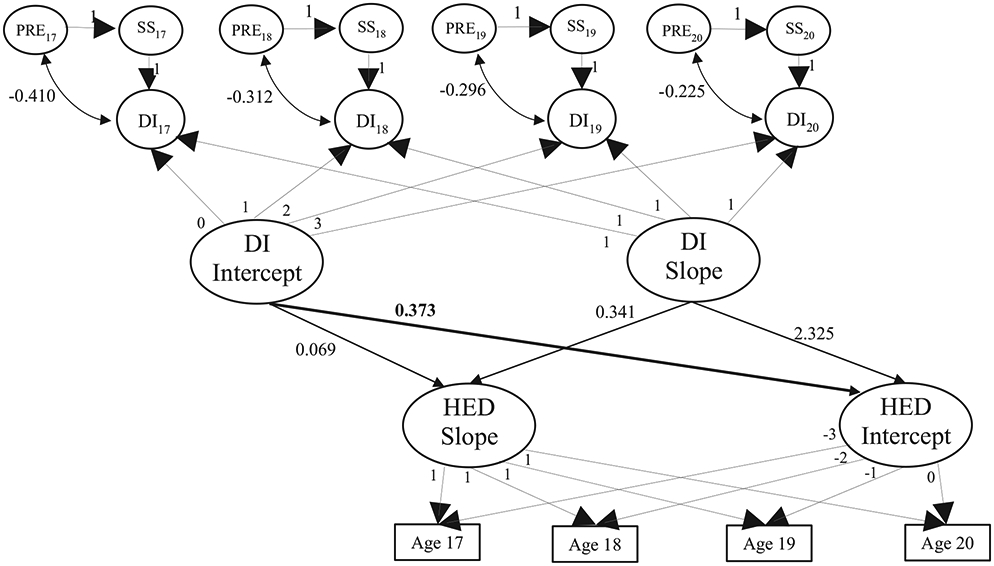 FIGURE 1