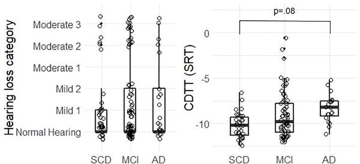 Hearing Loss Is Associated With Gray Matter Differences In Older Adults 