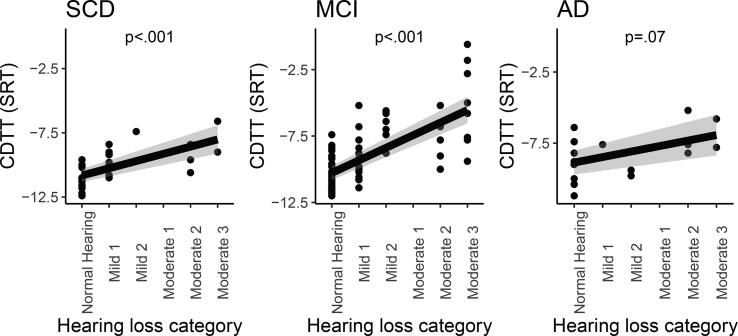 Hearing Loss Is Associated With Gray Matter Differences In Older Adults 