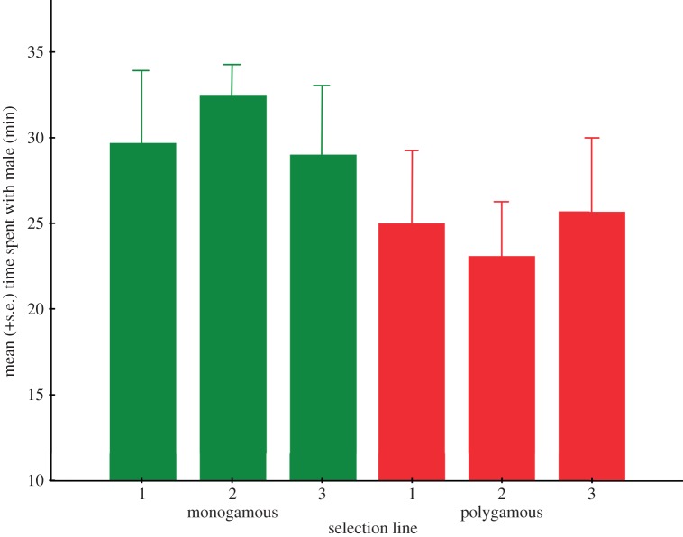 Figure 2.