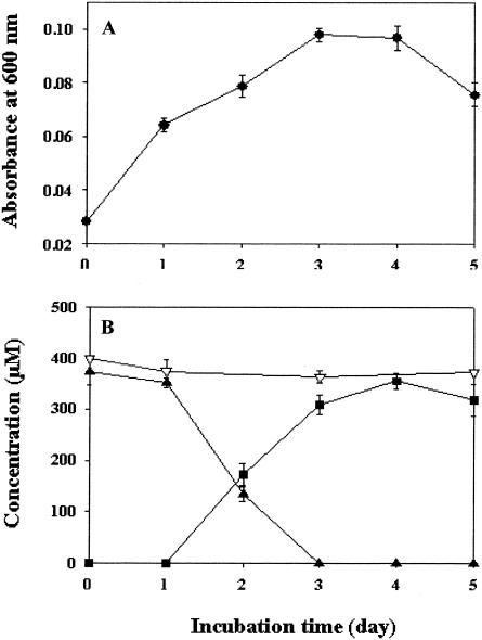 FIG. 5.