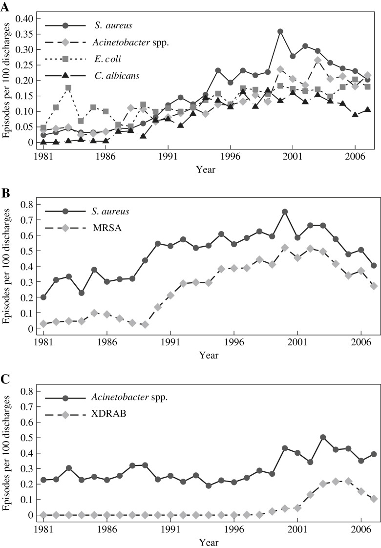 Figure 2