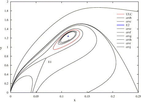 Fig. 3.4