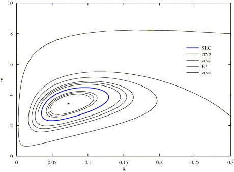 Fig. 3.2