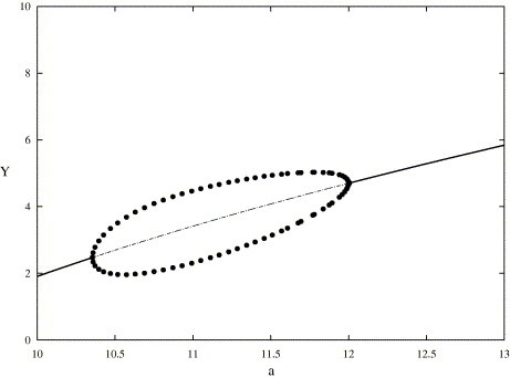 Fig. 3.1