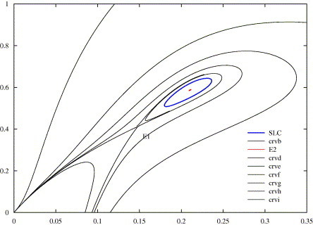 Fig. 2.1