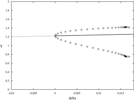 Fig. 3.3