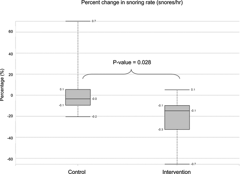 Figure 3: