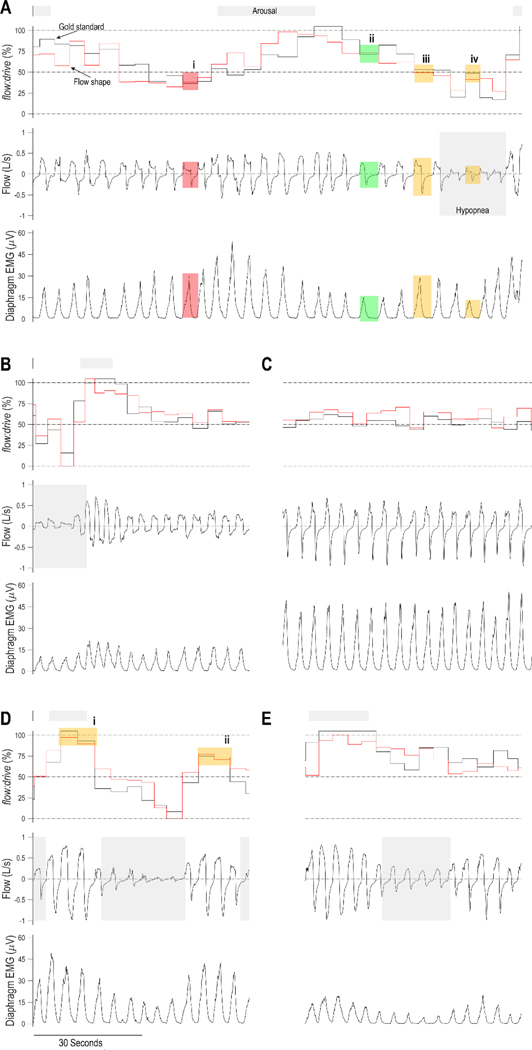 Figure 2: