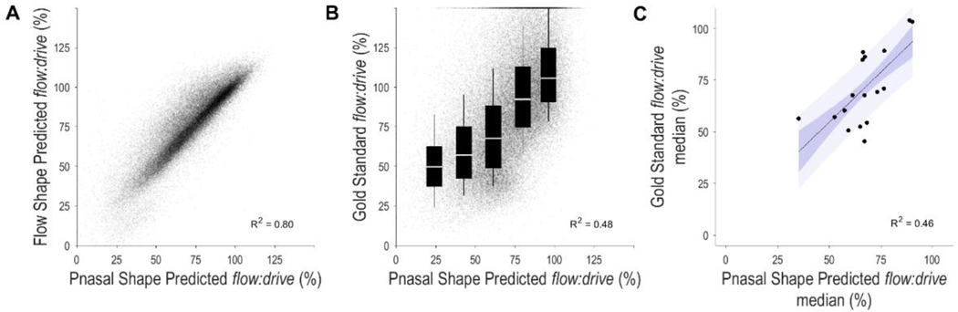 Figure 5: