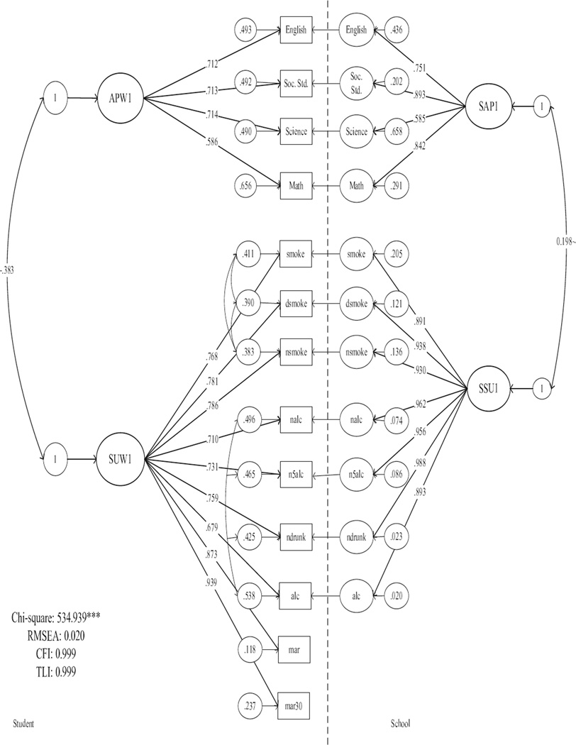 Figure 1