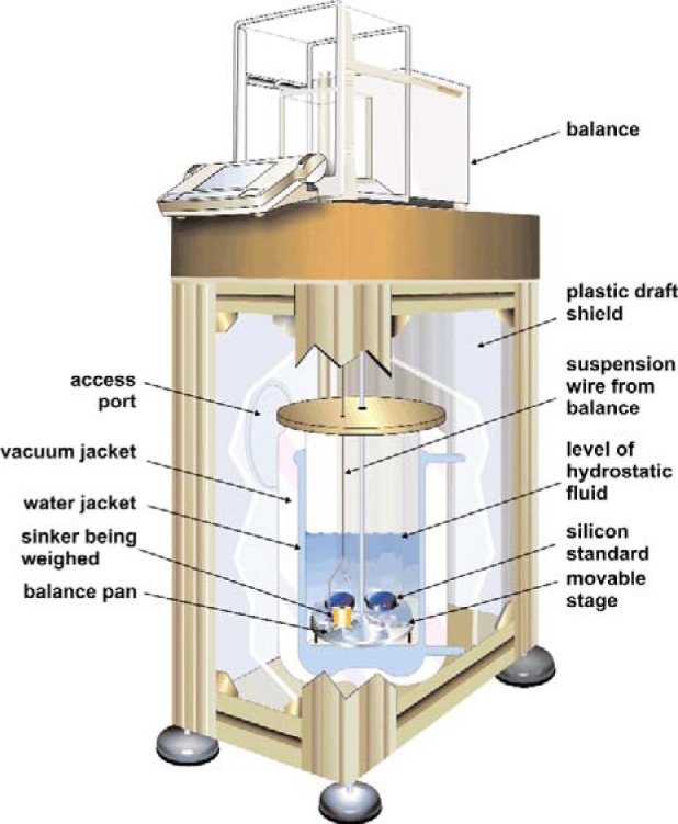 Fig. 3