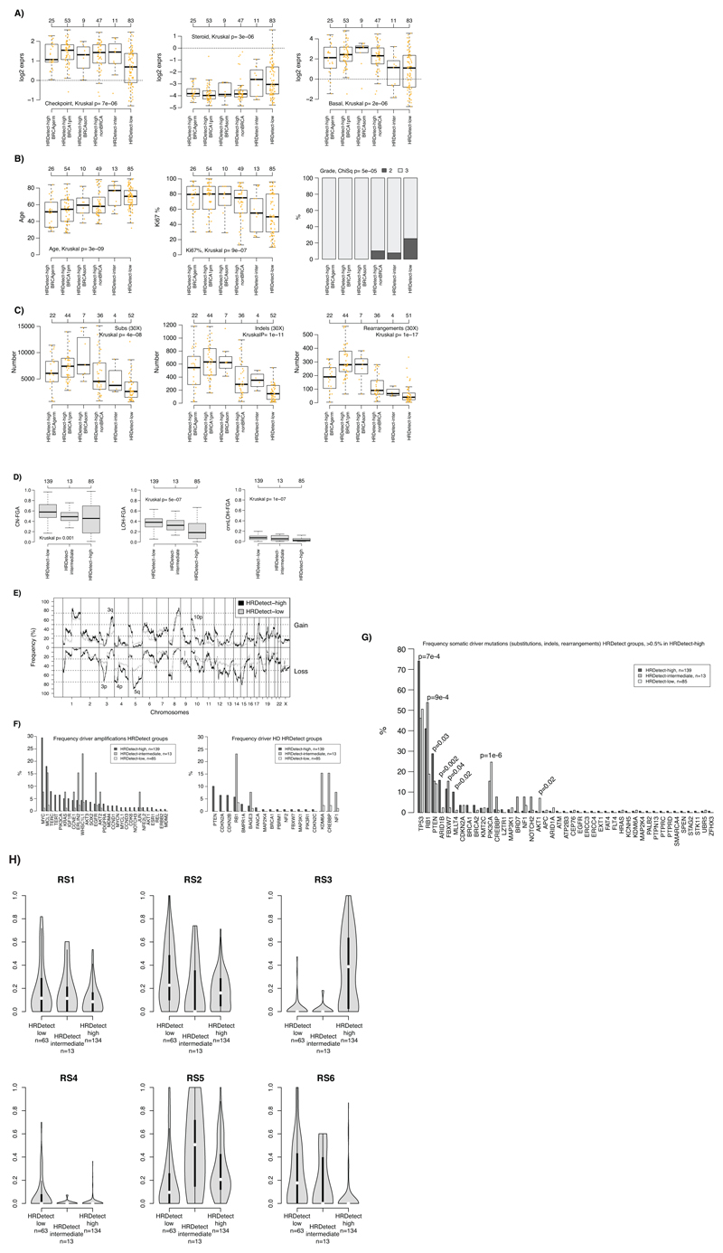 Extended Data Fig. 3