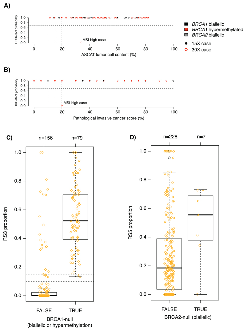 Extended Data Fig. 7