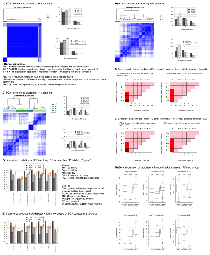 Extended Data Fig. 4