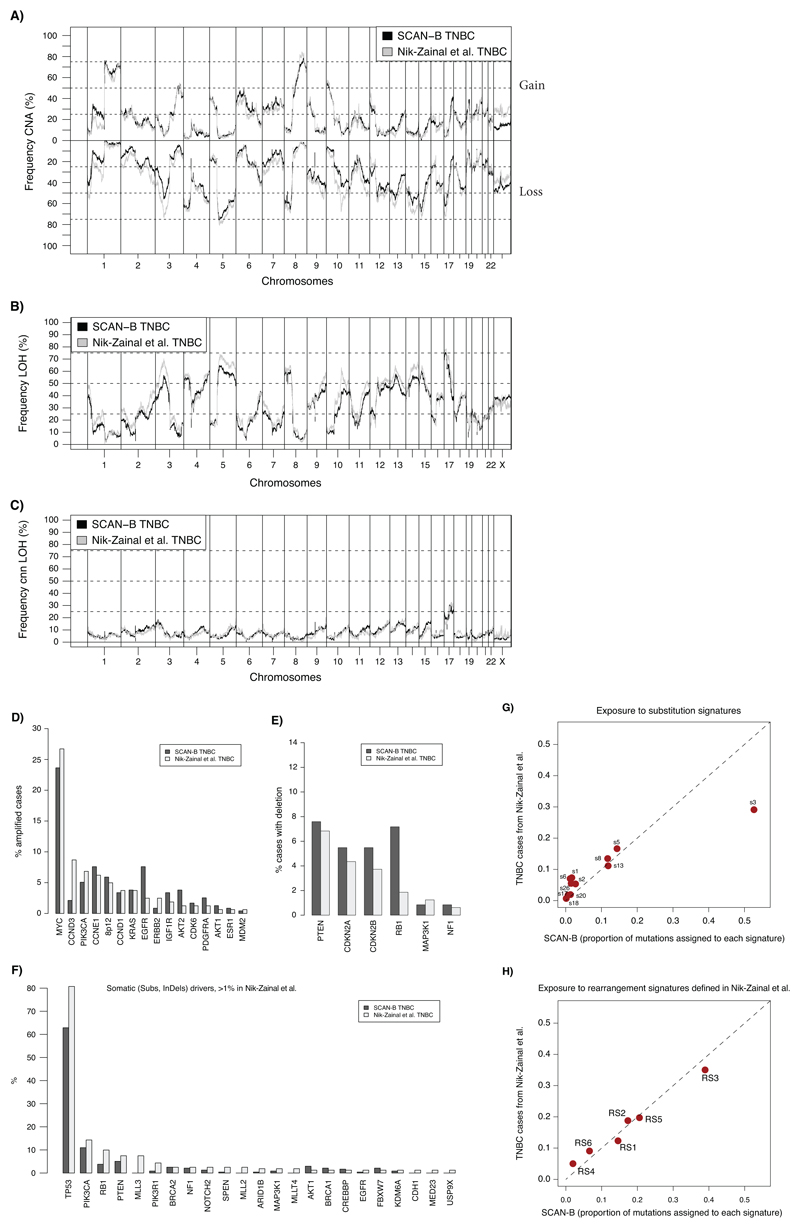 Extended Data Fig. 2