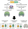 Graphical abstract