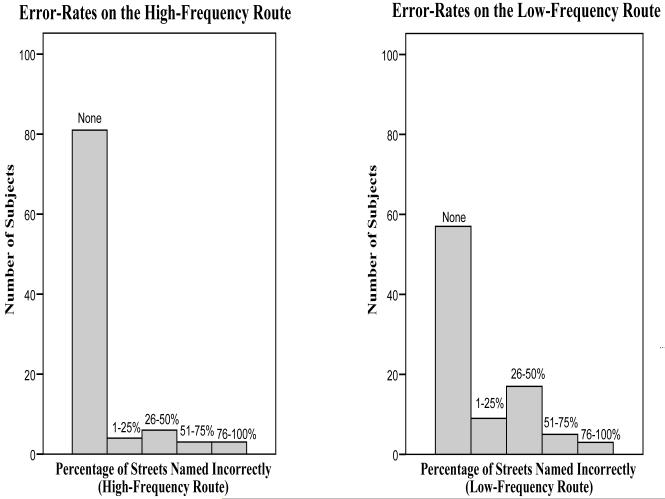 Figure 2a