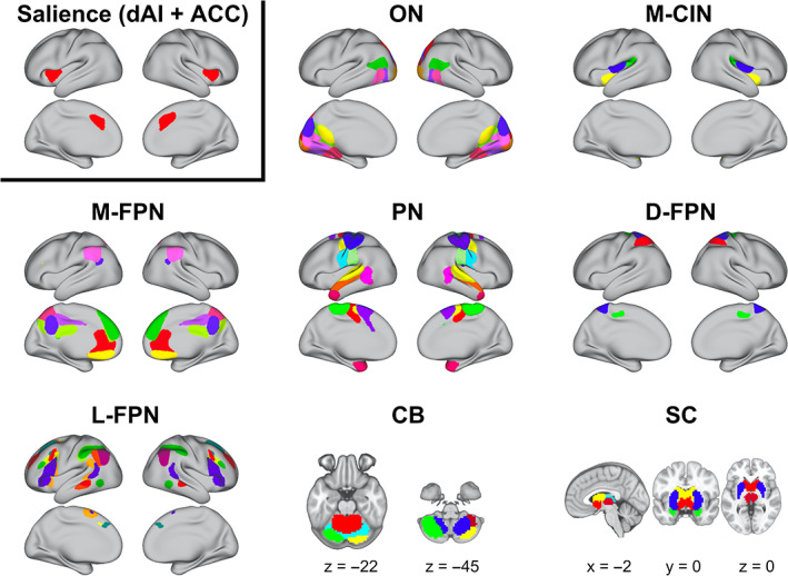 FIGURE 2