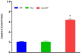 Fig 7