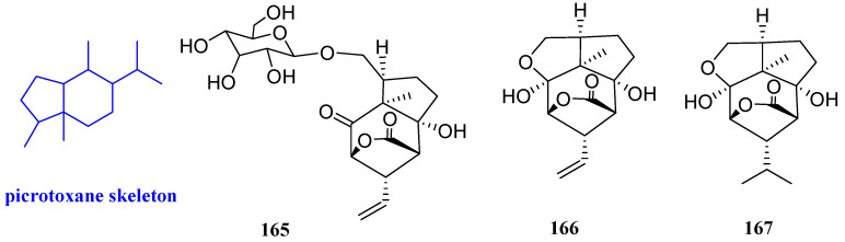 Figure 20