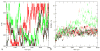 FIG. 3