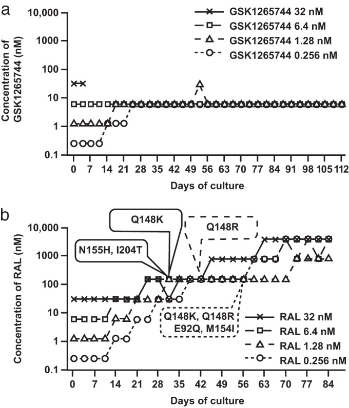 FIG 3