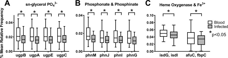 FIG 4 