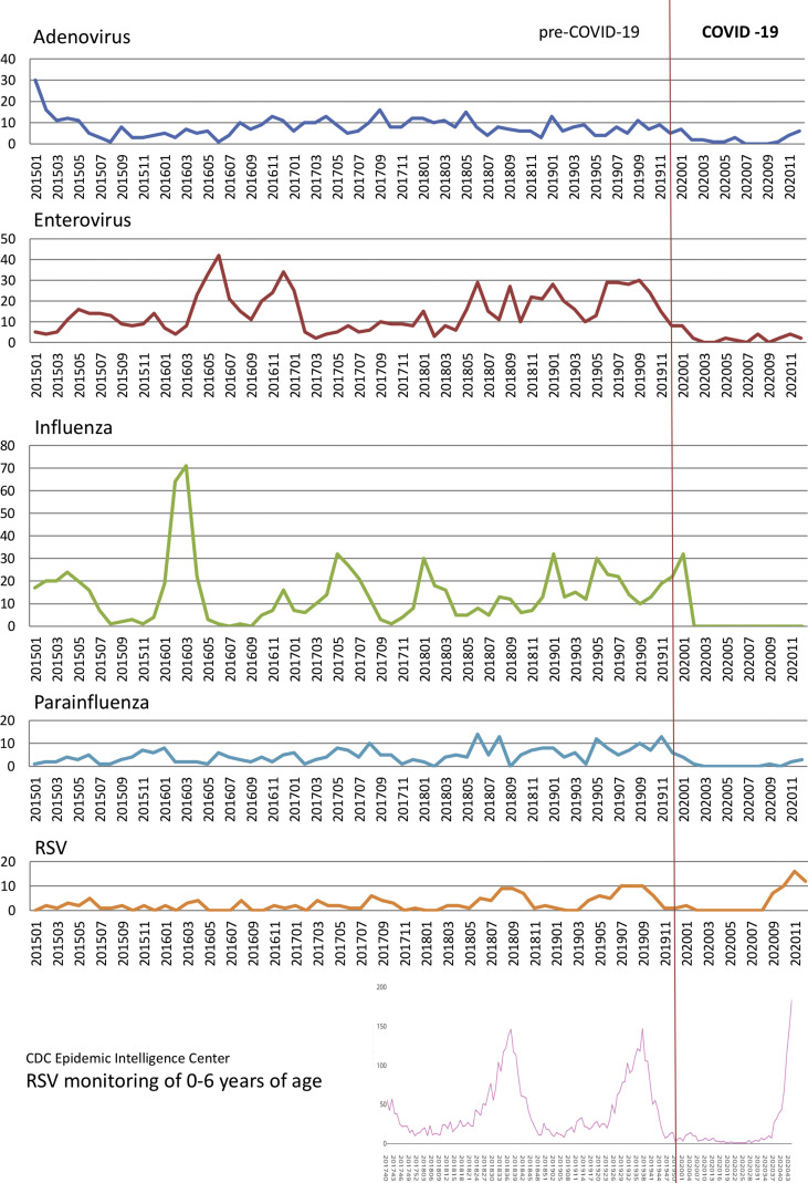 Figure 3